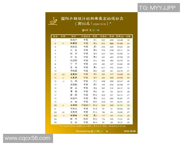 近几年中国体育明星排名分析与影响力探讨